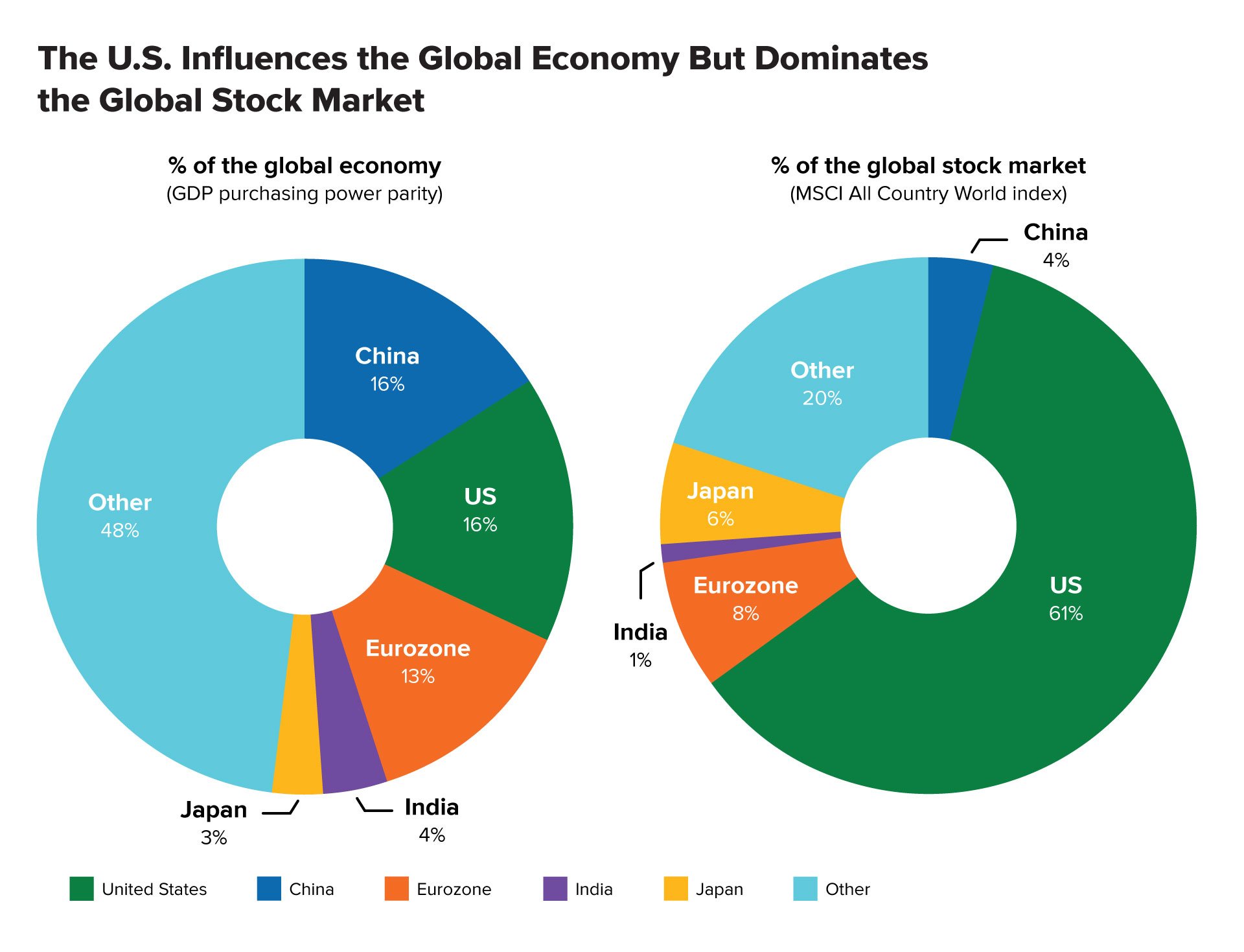 How Do Geopolitical Risks Impact Your Investments?